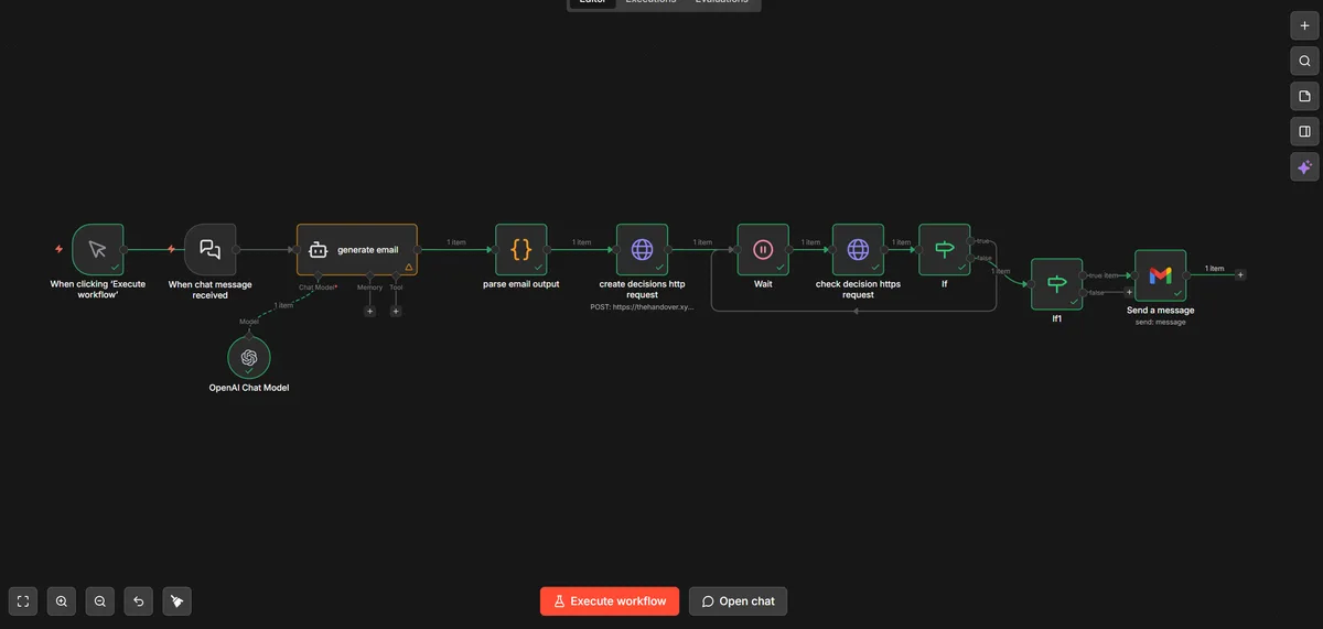 Complete n8n workflow overview